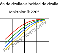 Tensión de cizalla-velocidad de cizalla , Makrolon® 2205, PC, Covestro