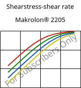 Shearstress-shear rate , Makrolon® 2205, PC, Covestro