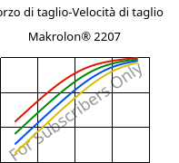 Sforzo di taglio-Velocità di taglio , Makrolon® 2207, PC, Covestro