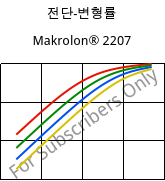 전단-변형률 , Makrolon® 2207, PC, Covestro