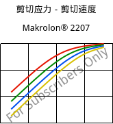 剪切应力－剪切速度 , Makrolon® 2207, PC, Covestro