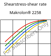 Shearstress-shear rate , Makrolon® 2258, PC, Covestro