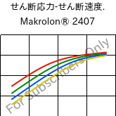  せん断応力-せん断速度. , Makrolon® 2407, PC, Covestro