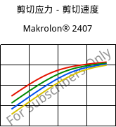 剪切应力－剪切速度 , Makrolon® 2407, PC, Covestro