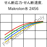  せん断応力-せん断速度. , Makrolon® 2456, PC, Covestro
