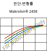 전단-변형률 , Makrolon® 2458, PC, Covestro