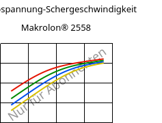 Schubspannung-Schergeschwindigkeit , Makrolon® 2558, PC, Covestro