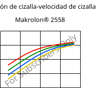 Tensión de cizalla-velocidad de cizalla , Makrolon® 2558, PC, Covestro
