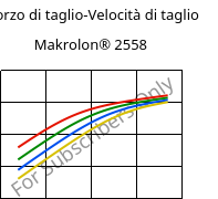 Sforzo di taglio-Velocità di taglio , Makrolon® 2558, PC, Covestro
