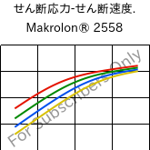  せん断応力-せん断速度. , Makrolon® 2558, PC, Covestro
