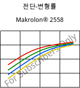 전단-변형률 , Makrolon® 2558, PC, Covestro