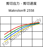 剪切应力－剪切速度 , Makrolon® 2558, PC, Covestro