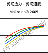 剪切应力－剪切速度 , Makrolon® 2605, PC, Covestro