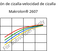 Tensión de cizalla-velocidad de cizalla , Makrolon® 2607, PC, Covestro