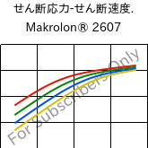  せん断応力-せん断速度. , Makrolon® 2607, PC, Covestro