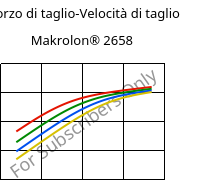 Sforzo di taglio-Velocità di taglio , Makrolon® 2658, PC, Covestro