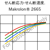  せん断応力-せん断速度. , Makrolon® 2665, PC, Covestro