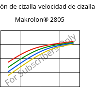 Tensión de cizalla-velocidad de cizalla , Makrolon® 2805, PC, Covestro