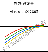 전단-변형률 , Makrolon® 2805, PC, Covestro