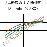  せん断応力-せん断速度. , Makrolon® 2807, PC, Covestro