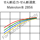  せん断応力-せん断速度. , Makrolon® 2856, PC, Covestro
