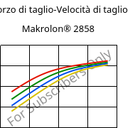 Sforzo di taglio-Velocità di taglio , Makrolon® 2858, PC, Covestro