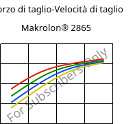 Sforzo di taglio-Velocità di taglio , Makrolon® 2865, PC, Covestro