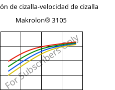 Tensión de cizalla-velocidad de cizalla , Makrolon® 3105, PC, Covestro