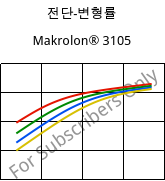 전단-변형률 , Makrolon® 3105, PC, Covestro