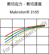 剪切应力－剪切速度 , Makrolon® 3105, PC, Covestro