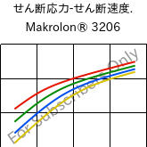  せん断応力-せん断速度. , Makrolon® 3206, PC, Covestro