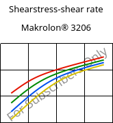 Shearstress-shear rate , Makrolon® 3206, PC, Covestro