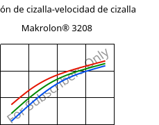 Tensión de cizalla-velocidad de cizalla , Makrolon® 3208, PC, Covestro