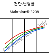 전단-변형률 , Makrolon® 3208, PC, Covestro