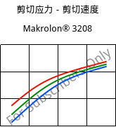 剪切应力－剪切速度 , Makrolon® 3208, PC, Covestro