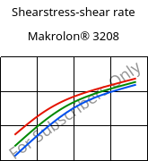 Shearstress-shear rate , Makrolon® 3208, PC, Covestro