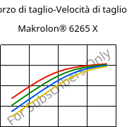 Sforzo di taglio-Velocità di taglio , Makrolon® 6265 X, PC, Covestro