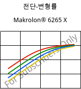 전단-변형률 , Makrolon® 6265 X, PC, Covestro
