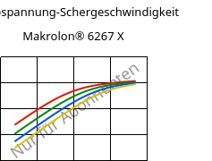 Schubspannung-Schergeschwindigkeit , Makrolon® 6267 X, PC, Covestro