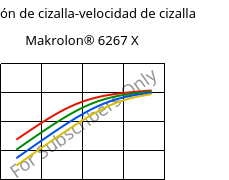 Tensión de cizalla-velocidad de cizalla , Makrolon® 6267 X, PC, Covestro