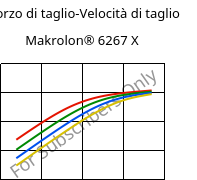 Sforzo di taglio-Velocità di taglio , Makrolon® 6267 X, PC, Covestro