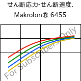  せん断応力-せん断速度. , Makrolon® 6455, PC, Covestro