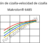 Tensión de cizalla-velocidad de cizalla , Makrolon® 6485, PC, Covestro