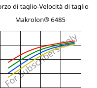 Sforzo di taglio-Velocità di taglio , Makrolon® 6485, PC, Covestro