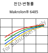 전단-변형률 , Makrolon® 6485, PC, Covestro