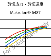 剪切应力－剪切速度 , Makrolon® 6487, PC, Covestro