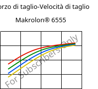 Sforzo di taglio-Velocità di taglio , Makrolon® 6555, PC, Covestro