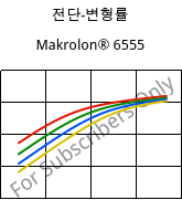 전단-변형률 , Makrolon® 6555, PC, Covestro