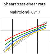 Shearstress-shear rate , Makrolon® 6717, PC, Covestro
