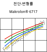 전단-변형률 , Makrolon® 6717, PC, Covestro